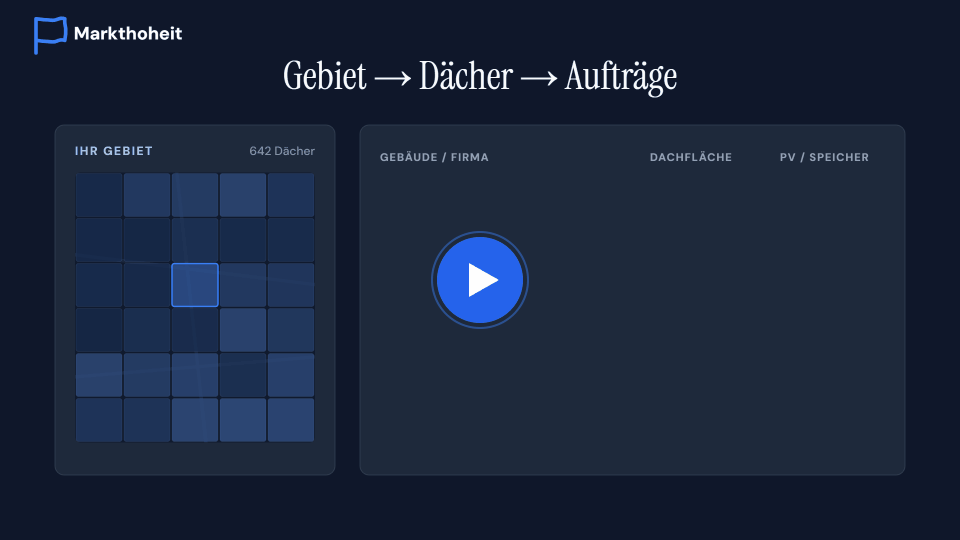 Live-Demo — Markthoheit in der Anwendung — Pipeline, Cockpit, Outreach